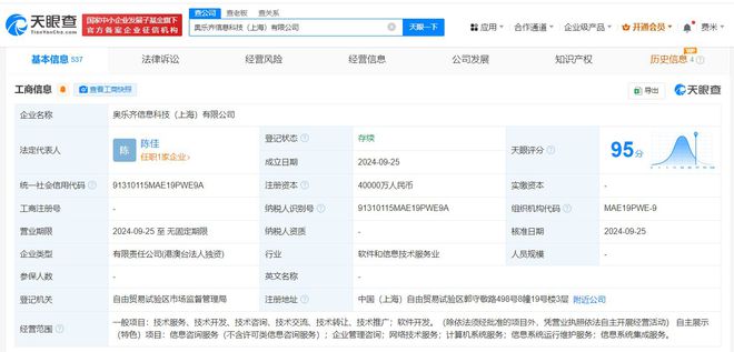 奧樂(lè)齊加碼中國(guó)市場(chǎng) 在滬成立信息科技公司，4億注冊(cè)資本強(qiáng)化數(shù)字競(jìng)爭(zhēng)力